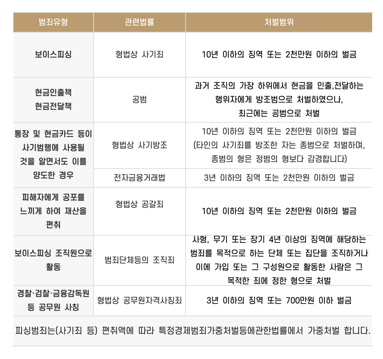 형사전문변호사 인율