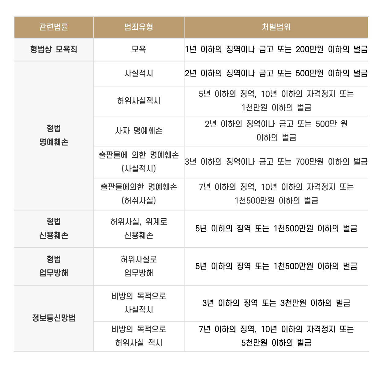 형사전문변호사 인율