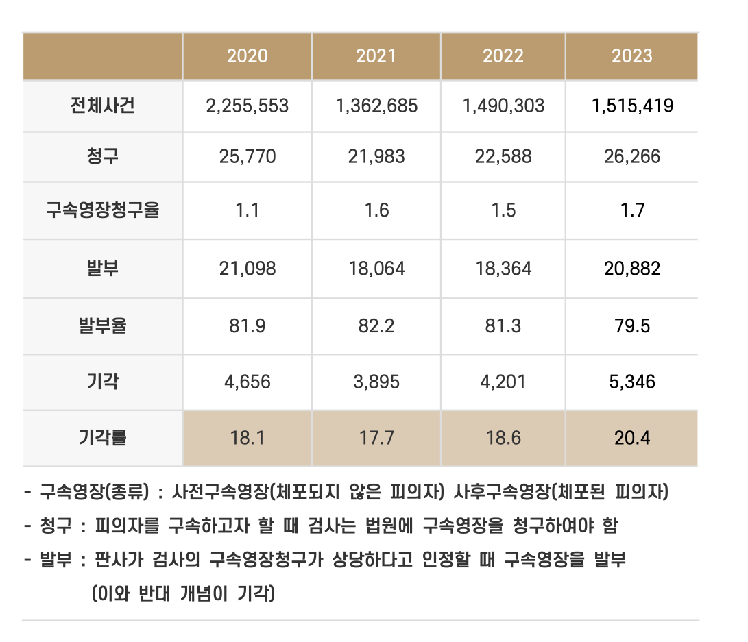 형사전문변호사 인율