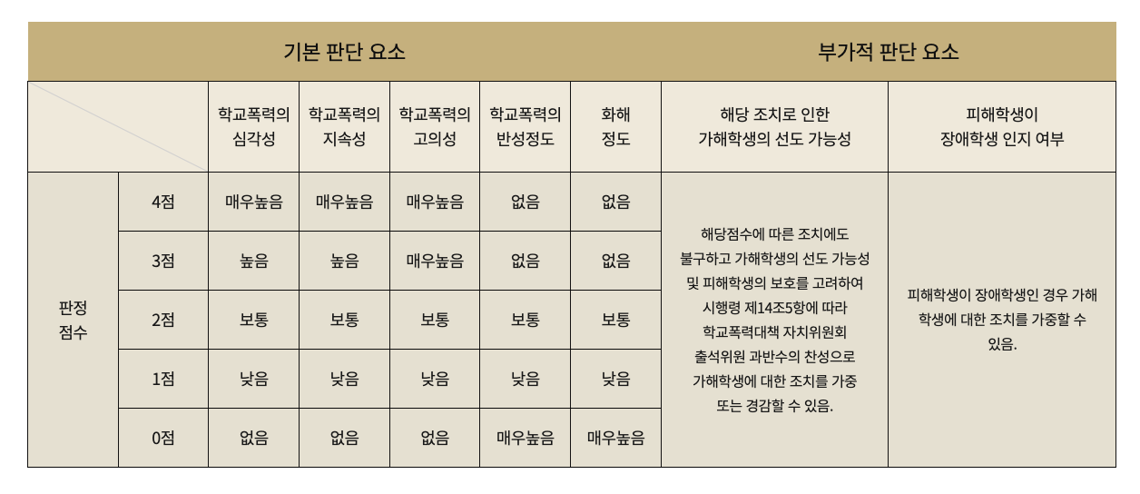 학교폭력전문변호사 인율