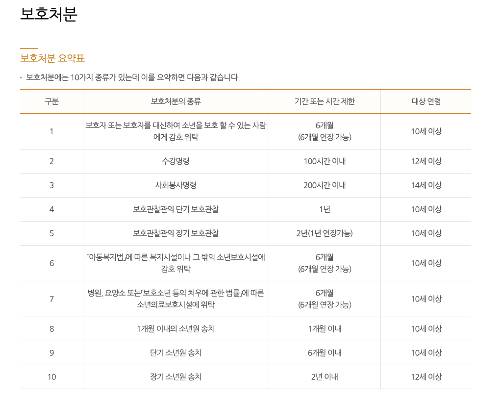 학교폭력전문변호사 인율