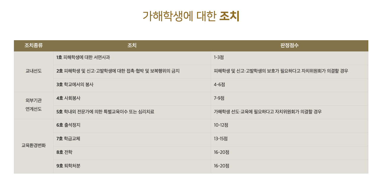 학교폭력전문변호사 인율