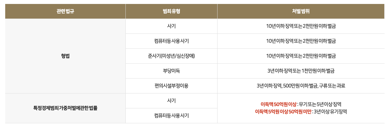 형사전문변호사 인율